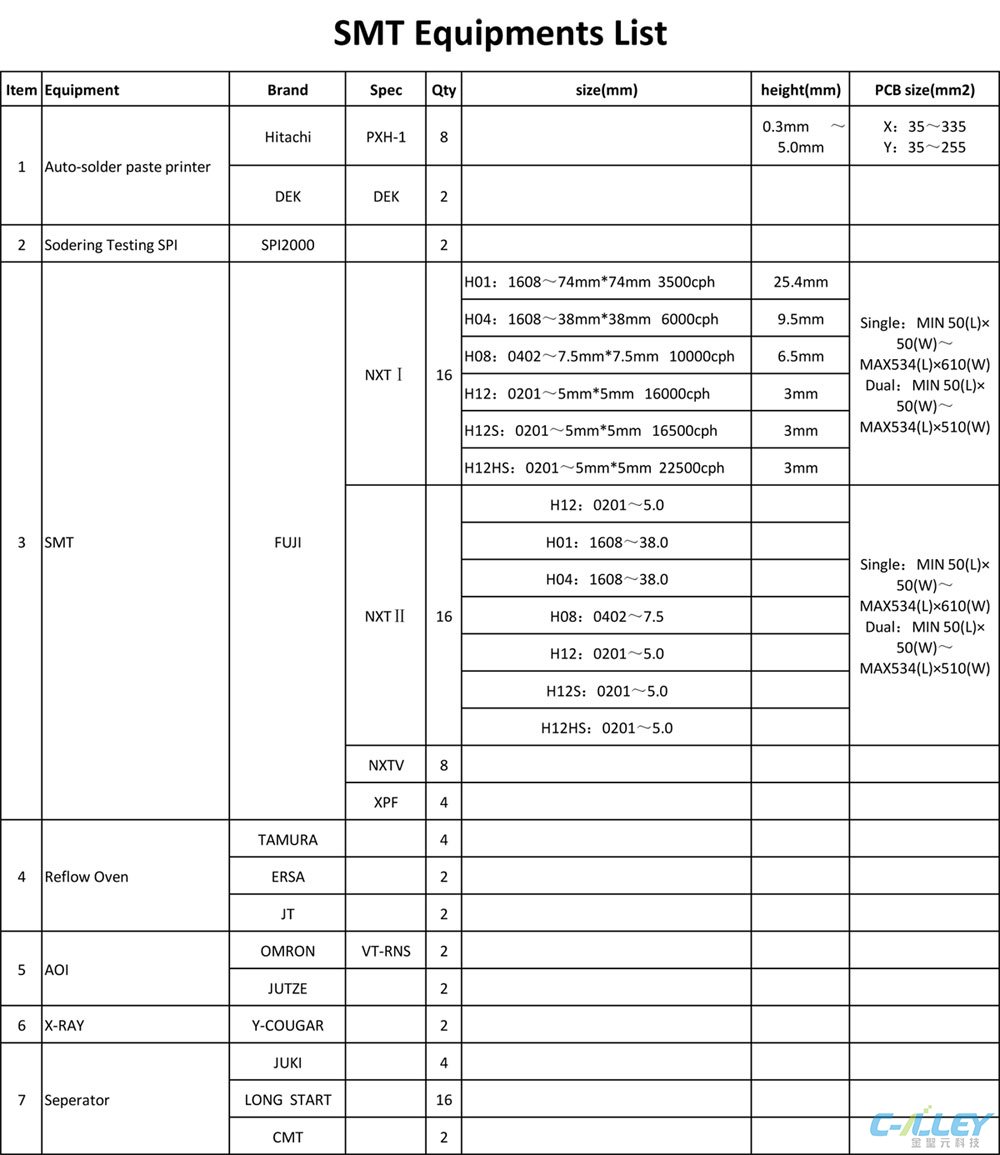 SMT Equipment List