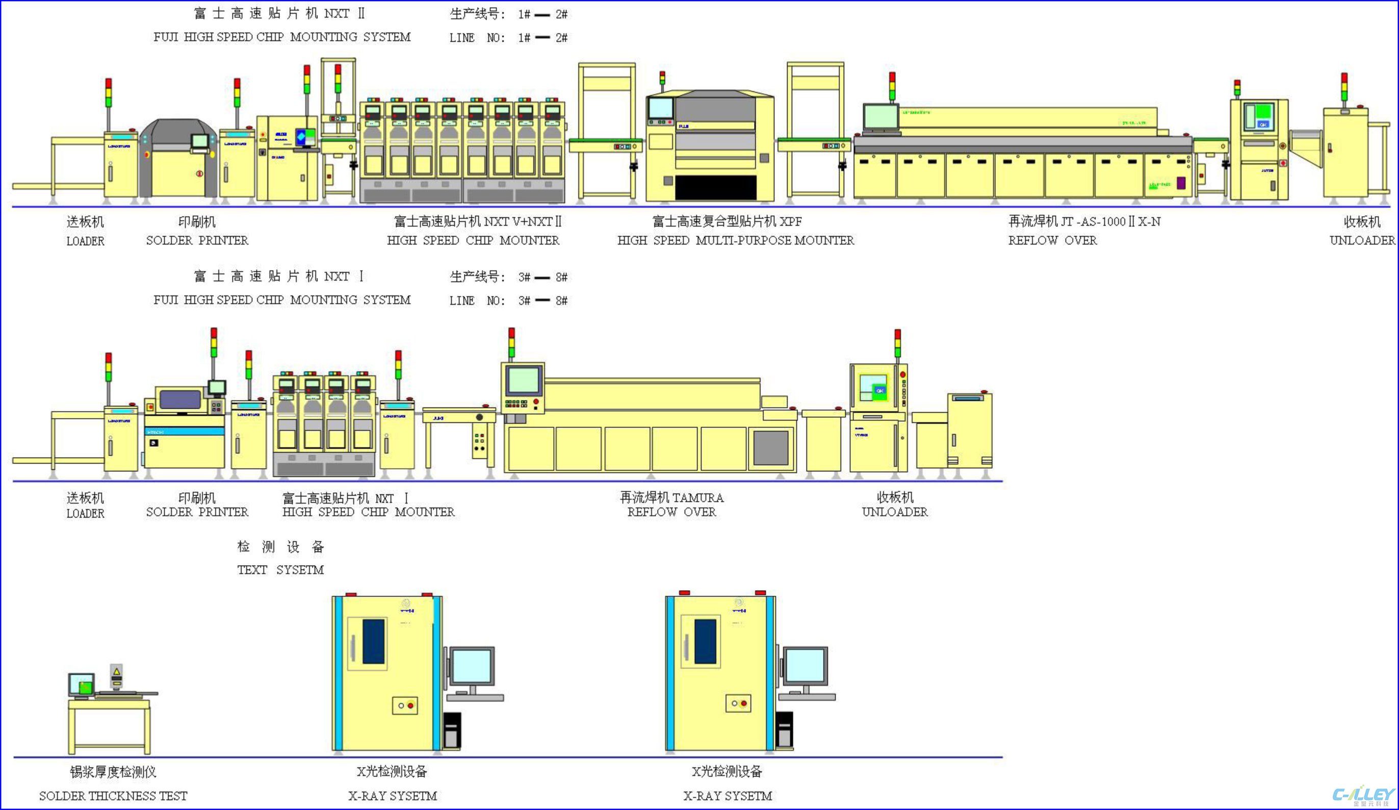 SMT Equipment List