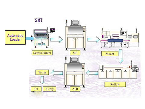 PCB Assembly Process - KingSheng PCBA