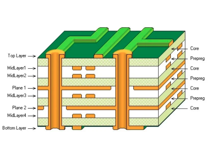 Layer Stackup: Beyond Manufacturing Parameters – The Backbone of PCB Performance