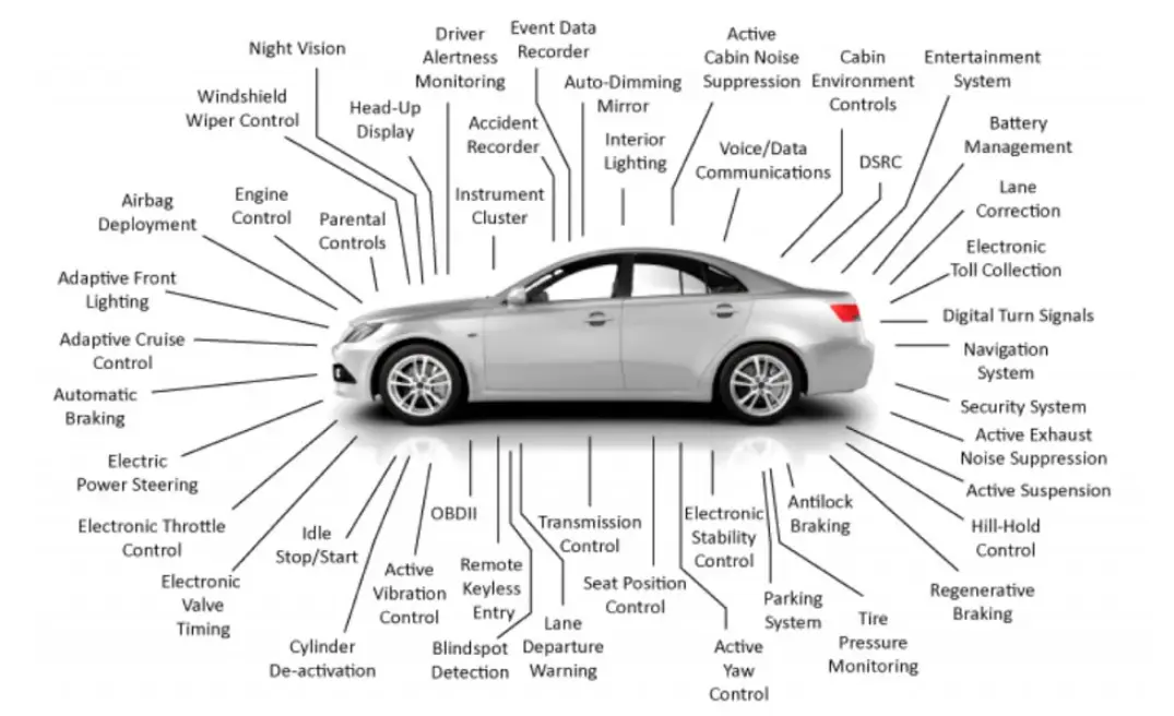 What is an Automotive PCB?