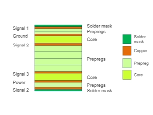 PCB Layer Count: A Comprehensive Guide from 1 to 20+ Layers 