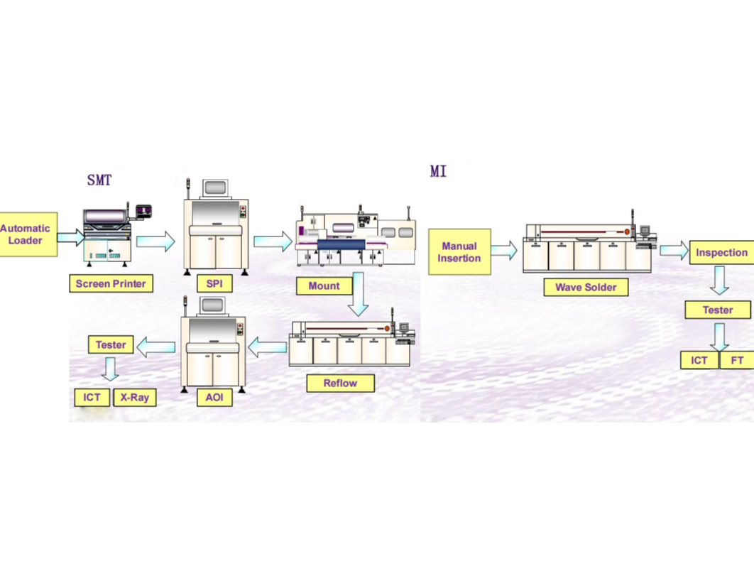 From Prototype to Production: A Smooth Transition with Your PCBA Manufacturer