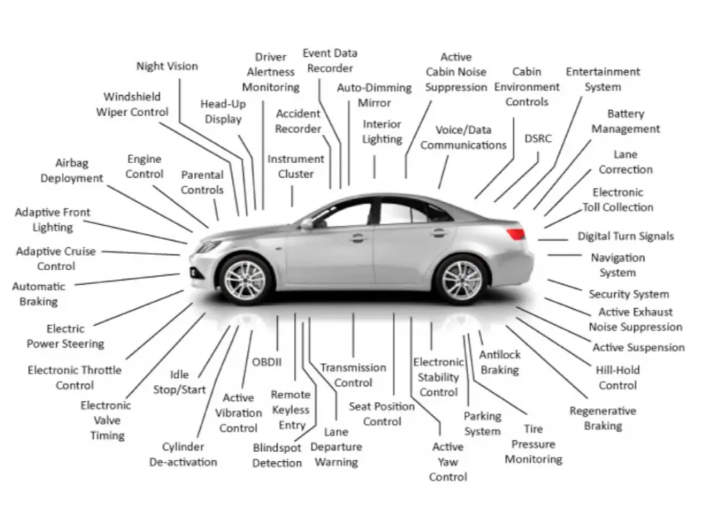What is an Automotive PCB?