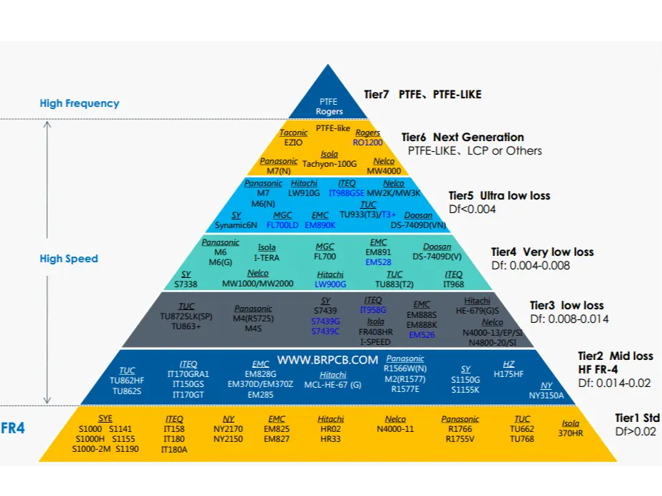 Core Challenges and Practical Strategies for High-Frequency and High-Speed PCB Design