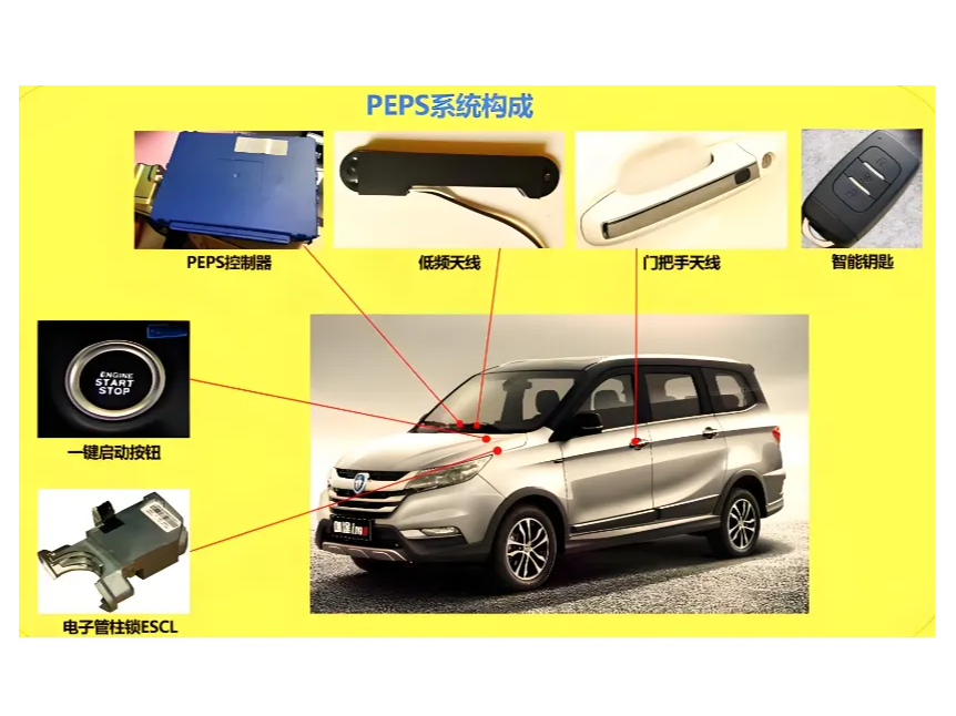 Seamless Access: How Our PCBs Power Next-Generation PEPS Antenna Systems