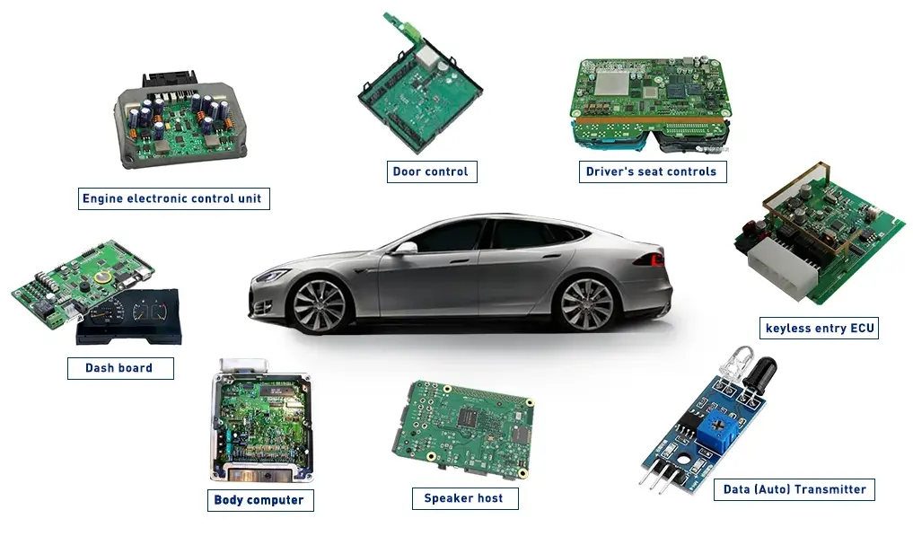 Autonomous Driving Controllers PCB Assembly - KingSheng PCBA