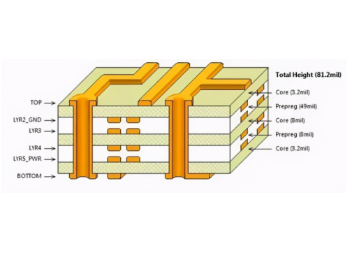 Mastering Return Path Minimization in High-Speed PCB Design