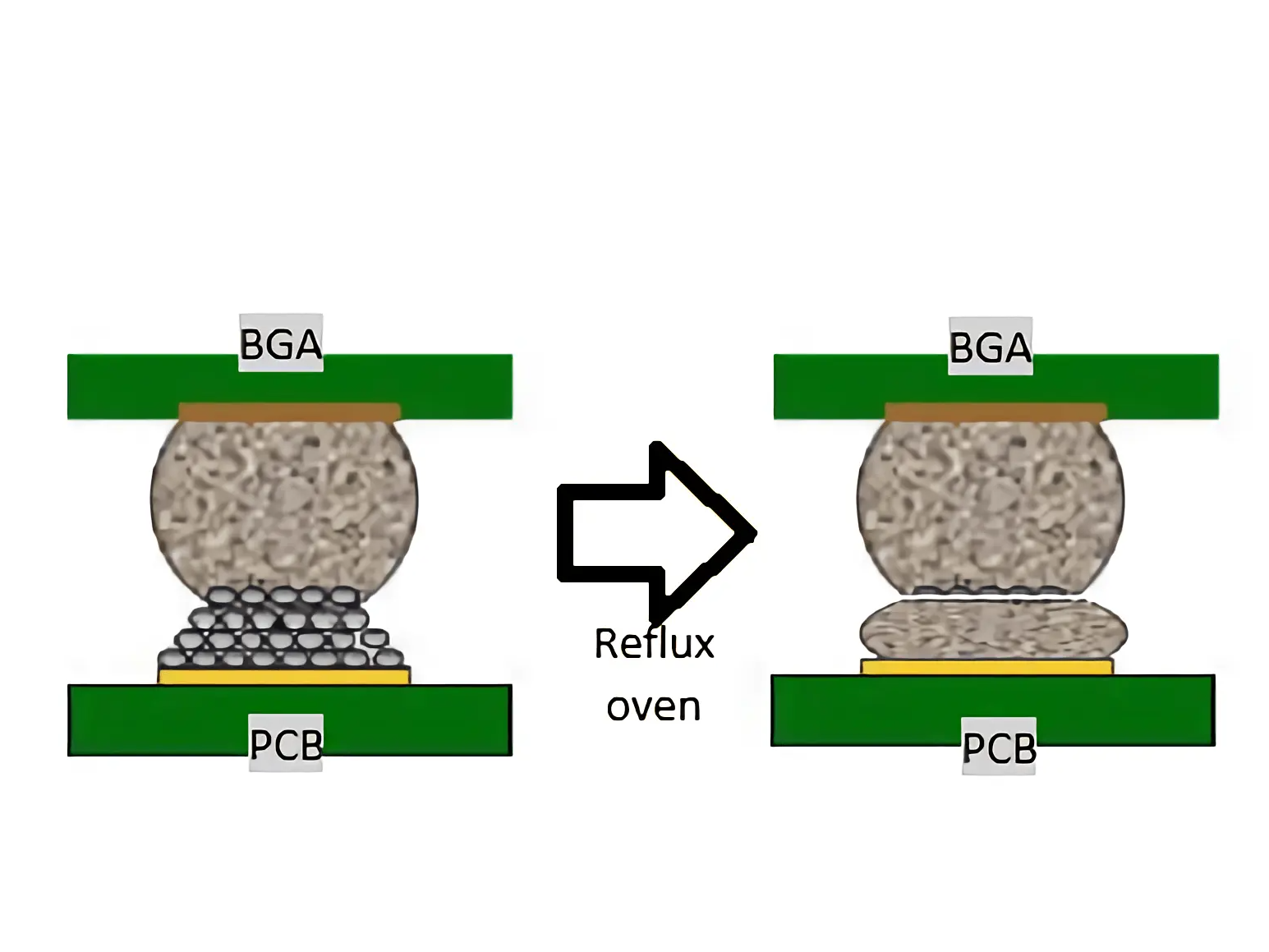 BGA Head-in-Pillow Defect: A Hidden Threat to PCBA Reliability