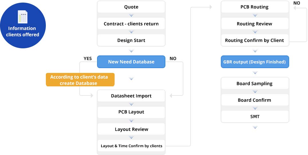 design-process